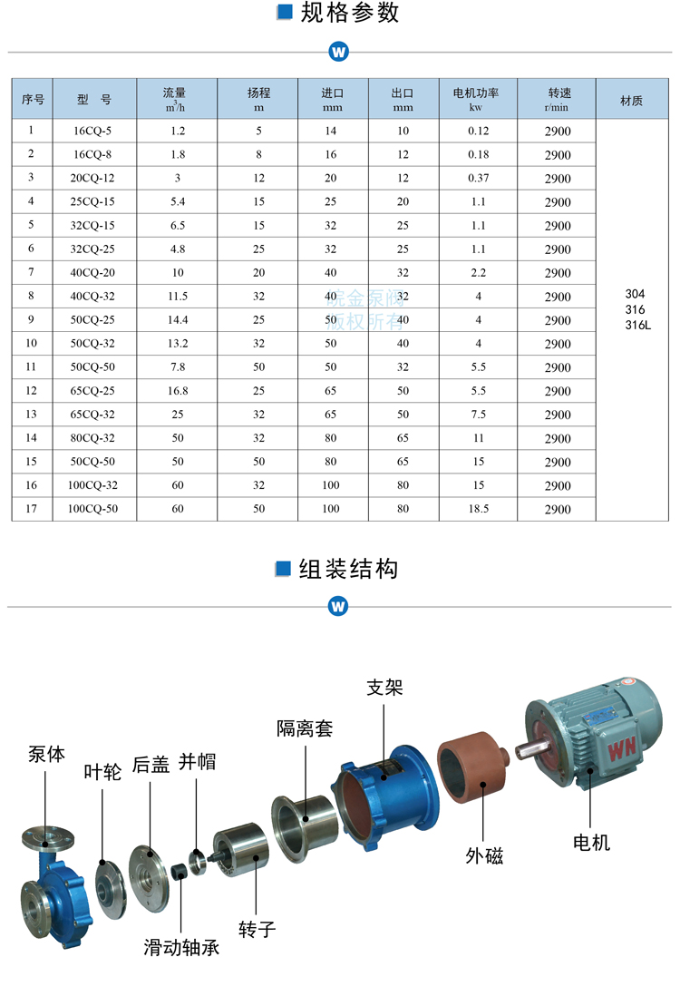 CQ不锈钢磁力泵参数结构