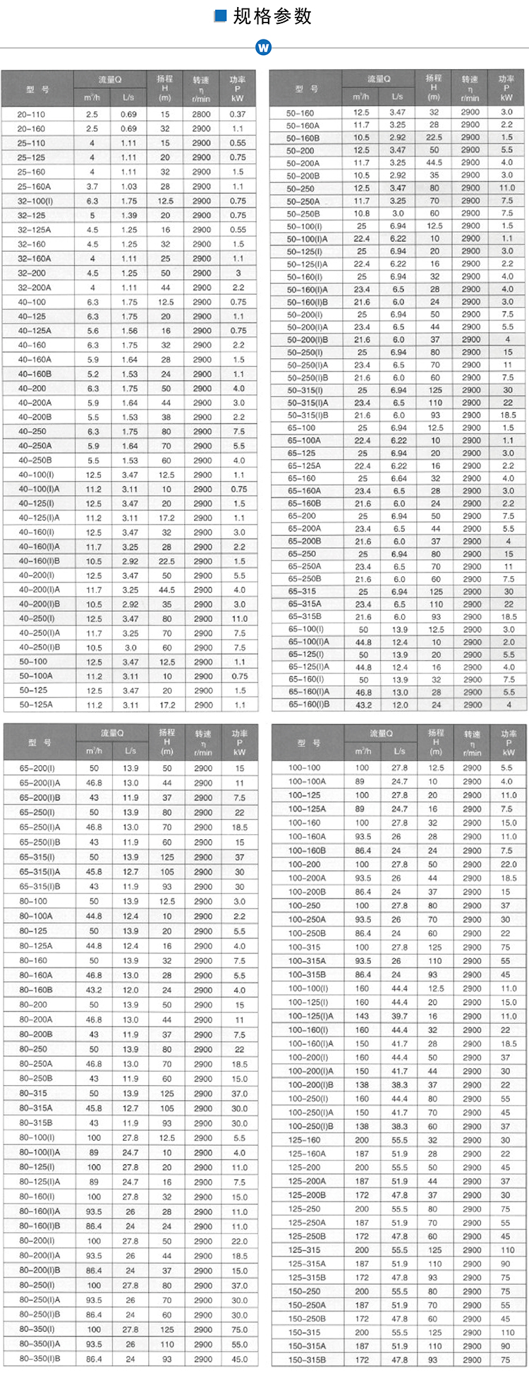 ISG立式管道泵参数