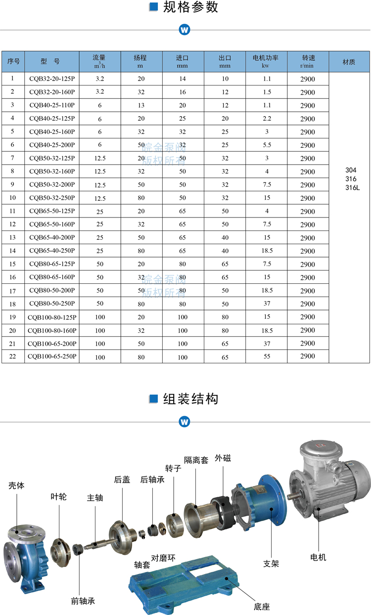 CQB不锈钢磁力泵参数结构