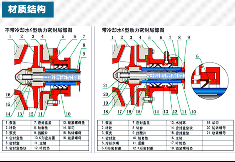 耐腐耐磨砂浆泵结构