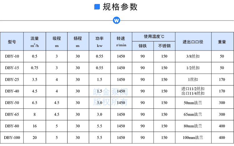DBY电动隔膜泵参数