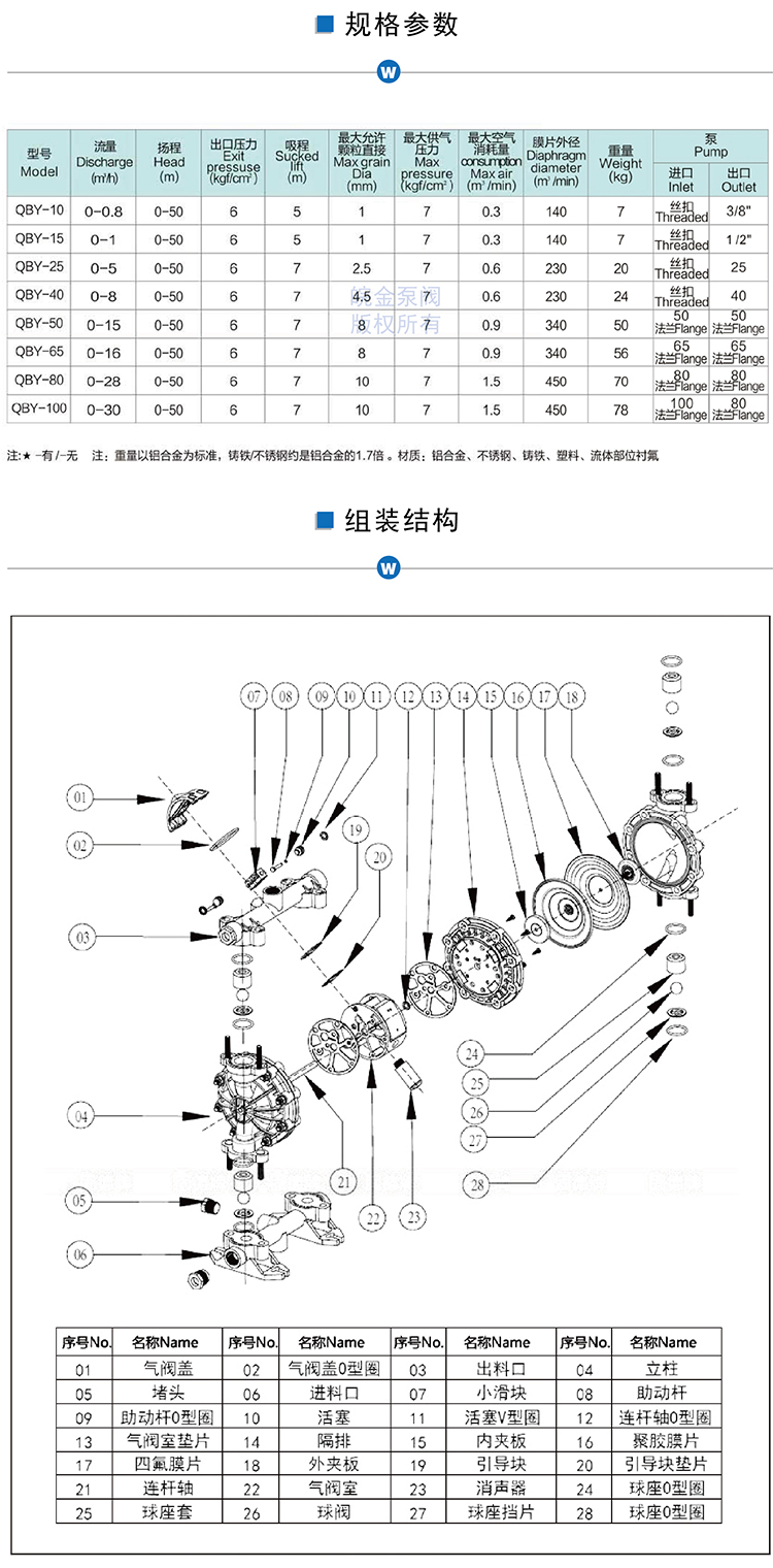 QBY气动隔膜泵参数结构表