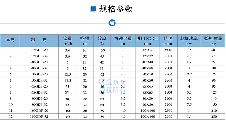 氟塑料管道泵参数