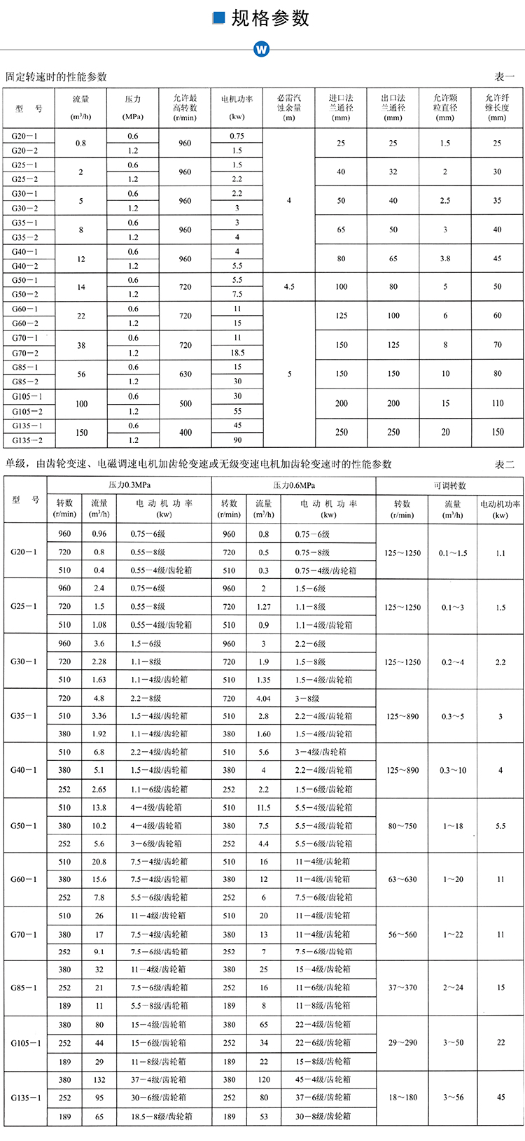 G型螺杆泵参数
