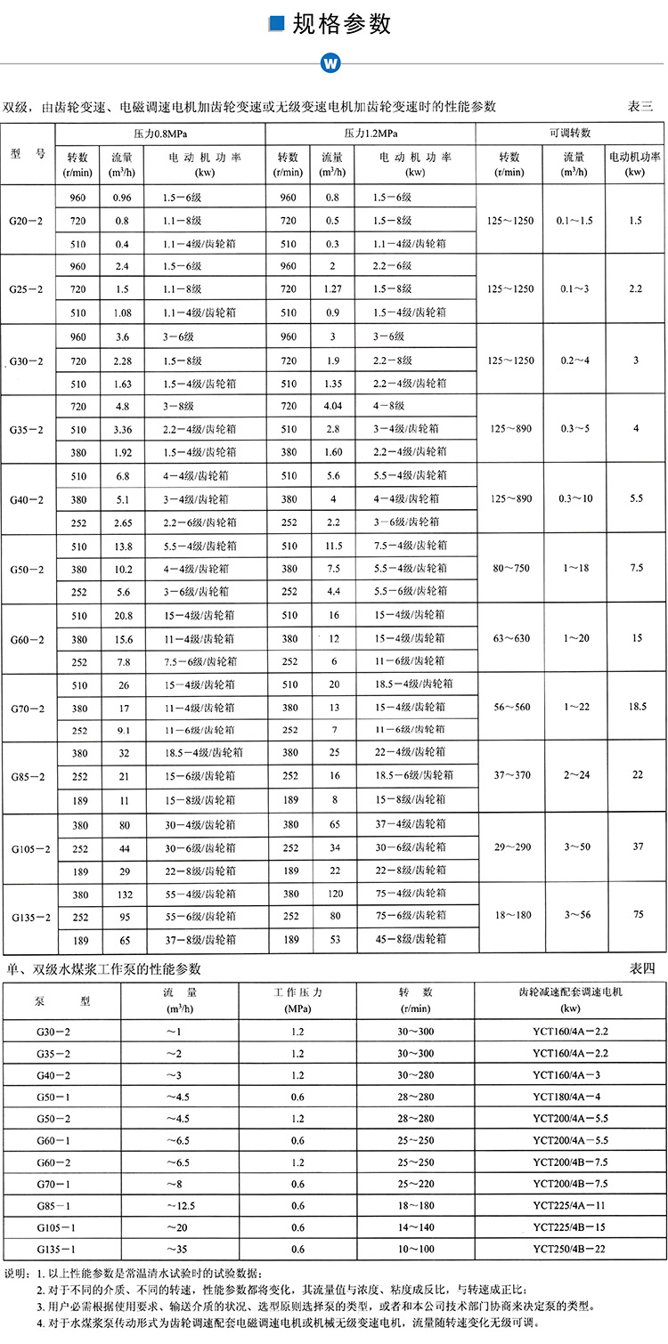 G型螺杆泵参数