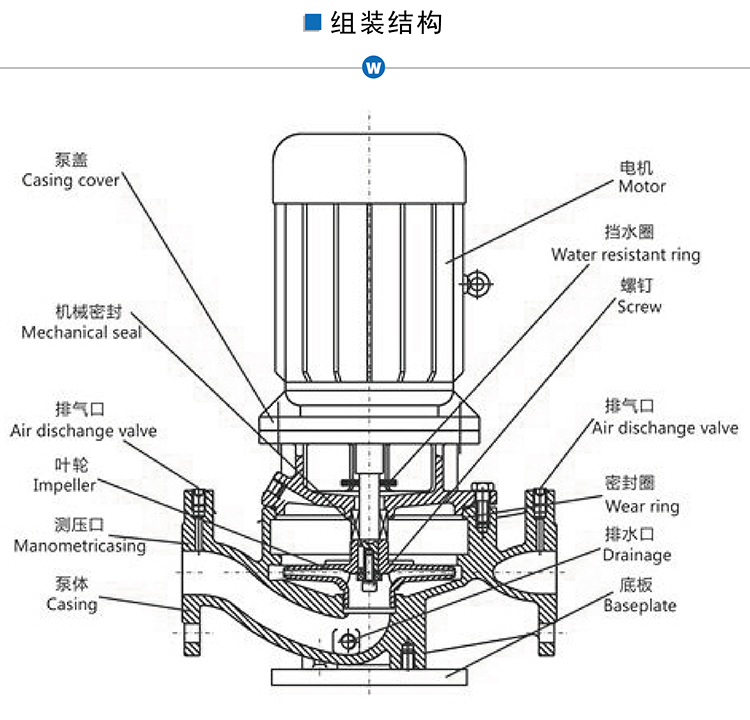 IS立式管道泵参数