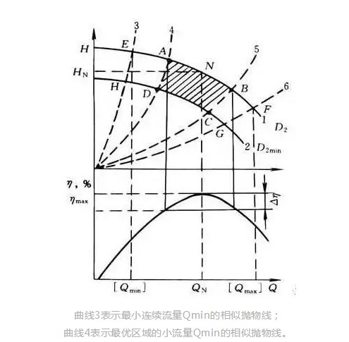 流量线