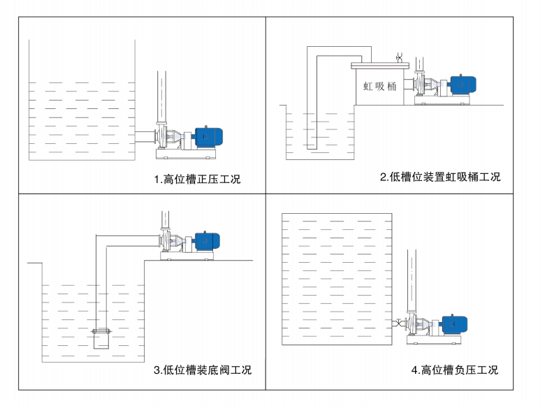 水泵安装