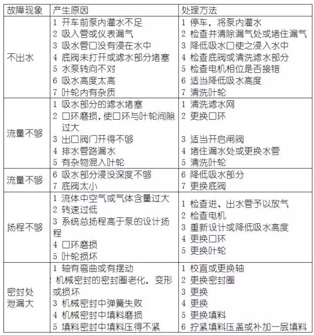 防腐水泵