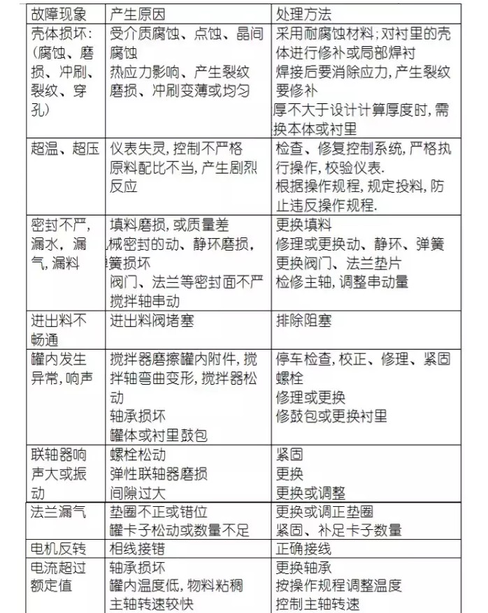 反应釜