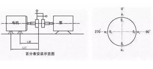 联轴器找正