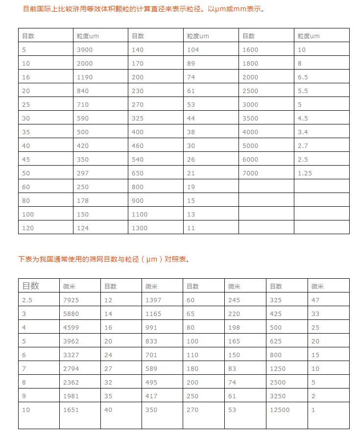过滤网