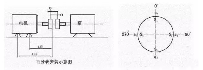 找正