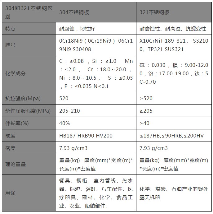 不锈钢304