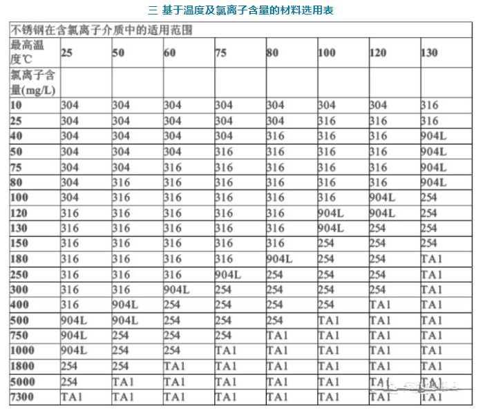 氯离子腐蚀