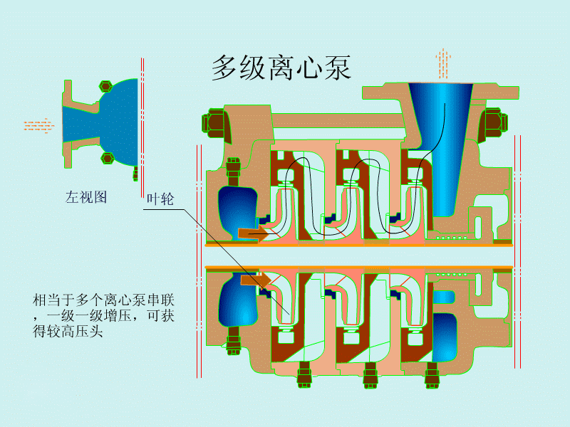多级泵